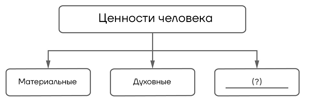 ВПР / Обществознание / 6 класс / 04 задание (25) / 04 изображение 1