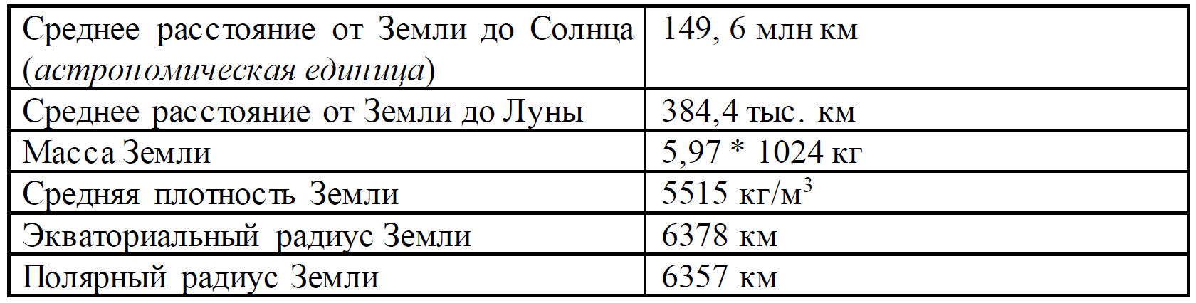 ОГЭ / Информатика / 13 задание / 11 изображение 3