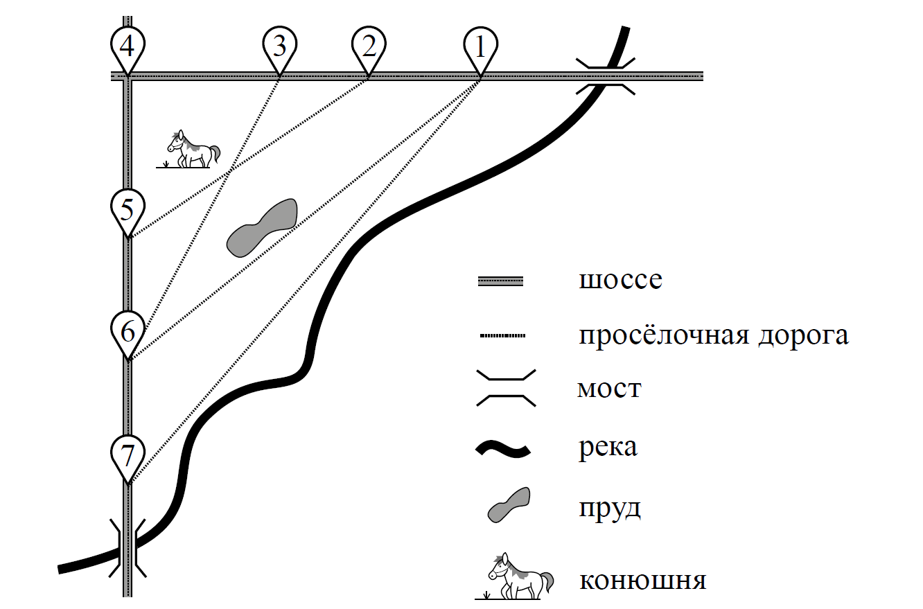 Пользуясь описанием определите какими цифрами на плане обозначены деревни