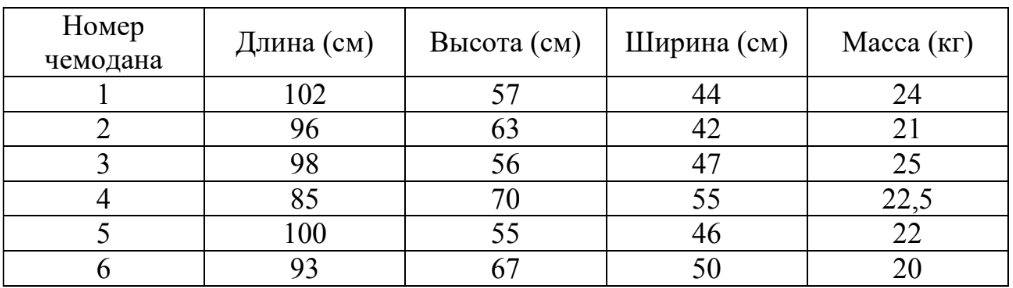 ЕГЭ / База / 06 задание (24) / 121 изображение 1