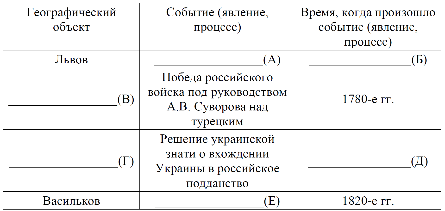 ЕГЭ / История / 04 задание / 18 изображение 1