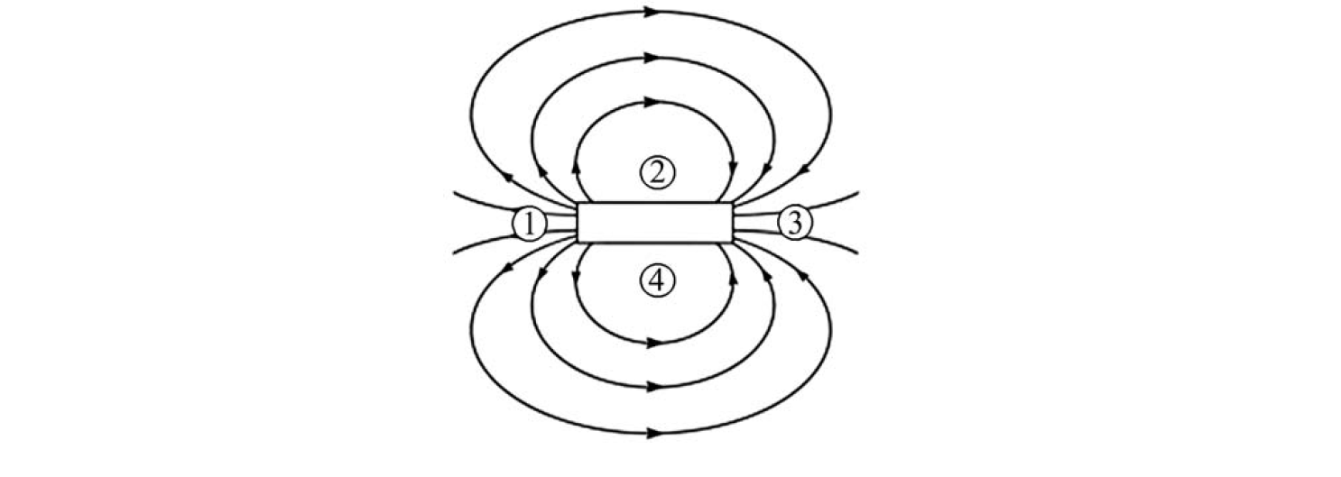 Выберите рисунок на котором изображено магнитное поле. Картина магнитного поля постоянного полосового магнита. Картина линий магнитного поля. Магнитные линии постоянных магнитов. Картина магнитных линий.