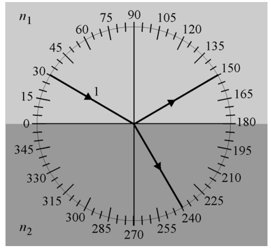 ЕГЭ / Физика / 15 задание / 09
