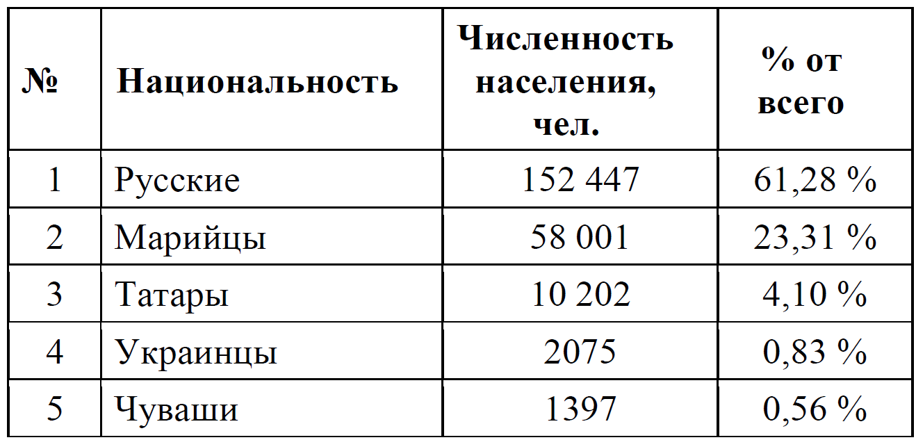 ОГЭ / Информатика / 13 задание / 01 изображение 3